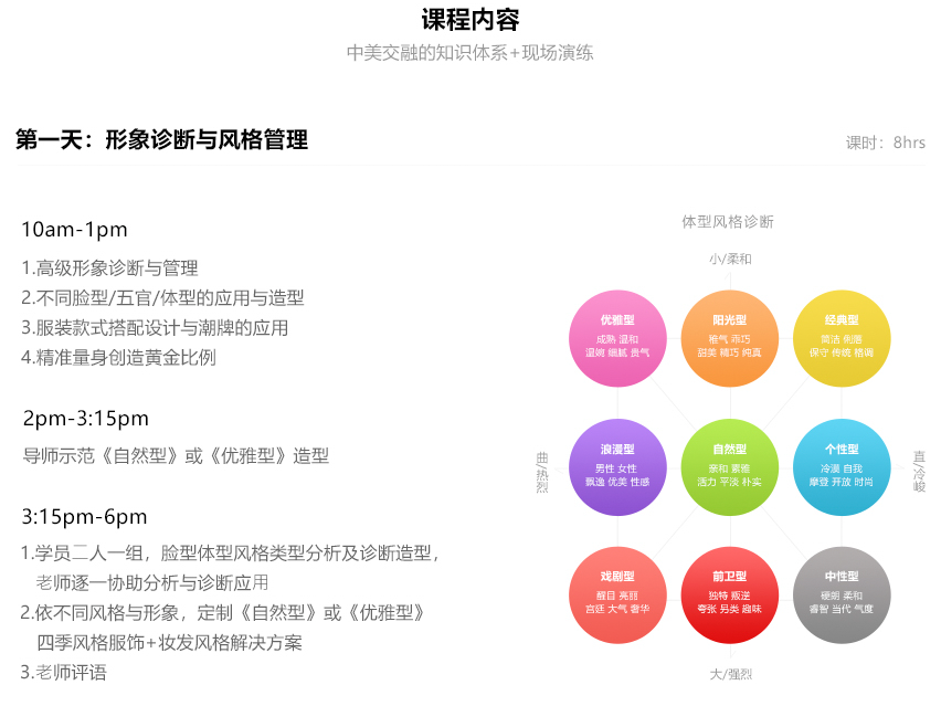 形象诊断与风格管理